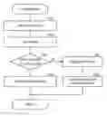 Fig. 01 - Managing storage quotas in a shared storage system