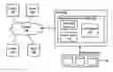 Fig. 01 - AVOIDING INDEX-NAVIGATION DEADLOCKS IN DATABASE SYSTEMS