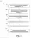 Fig. 06 - Systems and methods for managing the synchronization of key values and associated data across databases