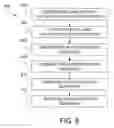 Fig. 07 - Systems and methods for managing the synchronization of key values and associated data across databases
