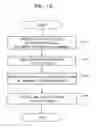 Fig. 13 - DATA PROCESSING DEVICE, COMPUTER-READABLE RECORDING MEDIUM HAVING RECORDED THEREIN DATA PROCESSING PROGRAM AND DATA PROCESSING METHOD