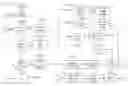 Fig. 01 - Dynamic message categorization for optimized message targeting