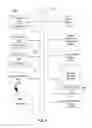 Fig. 12 - MAPPING SERVICE AND RESOURCE ABSTRACTIONS TO NETWORK INVENTORY GRAPH DATABASE NODES AND EDGES