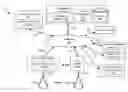 Fig. 01 - Demographic Based Collaborative Filtering for New Users