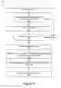 Fig. 05 - Demographic Based Collaborative Filtering for New Users