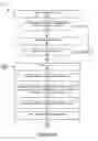 Fig. 06 - Demographic Based Collaborative Filtering for New Users