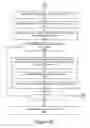 Fig. 07 - Demographic Based Collaborative Filtering for New Users