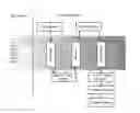 Fig. 01 - System-level validation of systems-on-a-chip (SoC)