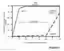 Fig. 05 - System-level validation of systems-on-a-chip (SoC)