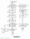 Fig. 10 - System-level validation of systems-on-a-chip (SoC)