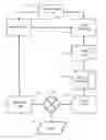 Fig. 01 - Apparatus and method for the measurement of pattern placement and size of pattern and computer program therefor