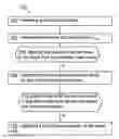 Fig. 01 - Timing based net constraints tagging with zero wire load validation