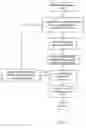 Fig. 06 - Systems and methods for nucleic acid sequence assembly