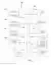 Fig. 04 - System and method for providing multimedia digital rights transfer