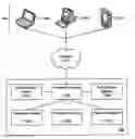 Fig. 01 - Monetized online content systems and methods and computer-readable media for processing requests for the same