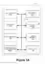 Fig. 02 - Flexible security level for device interaction