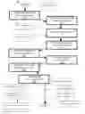 Fig. 01 - Authentication management