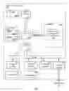 Fig. 02 - Authentication management