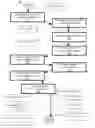 Fig. 03 - Authentication management