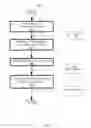 Fig. 05 - Authentication management