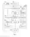 Fig. 02 - System and method of execution of code by an interpreter