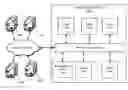 Fig. 01 - Secure execution environment on a server