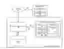 Fig. 01 - Secure database