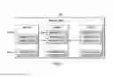 Fig. 02 - Interlocked blockchains to increase blockchain security