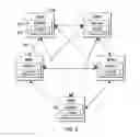Fig. 03 - Interlocked blockchains to increase blockchain security