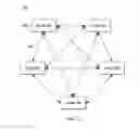 Fig. 04 - Interlocked blockchains to increase blockchain security