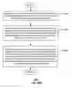 Fig. 31 - Method and apparatus for tracking via a radio frequency identification device