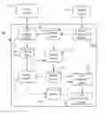 Fig. 01 - Method and system for classifying and identifying individual cells in a microscopy image