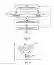 Fig. 04 - Method, computer program product and device for training a neural network