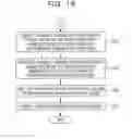 Fig. 17 - Information processing device and information processing method