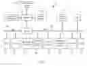 Fig. 03 - Performance of time intensive question processing in a cognitive system