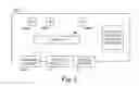Fig. 02 - PREDICTING APPLICATION RESPONSE TIME BASED ON METRICS