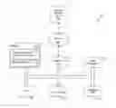 Fig. 01 - Method for Providing Procurement Related Cognitive Insights Using Blockchains