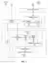 Fig. 02 - PREDICTIVE MODEL INTEGRATION