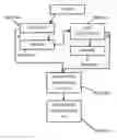 Fig. 01 - Dynamic message categorization for optimized message targeting