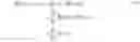 Fig. 23 - Tomography and generative data modeling via quantum boltzmann training