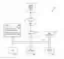 Fig. 01 - Providing Commerce-Related, Blockchain-Associated Cognitive Insights Using Blockchains