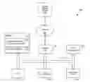 Fig. 01 - Method for Providing Commerce-Related, Blockchain-Associated Cognitive Insights Using Blockchains