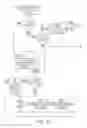 Fig. 03 - Item handling and tracking system and method therefor