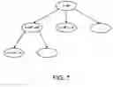Fig. 05 - RESOURCE SCHEDULING FOR FIELD SERVICES