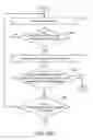 Fig. 11 - RESOURCE SCHEDULING FOR FIELD SERVICES