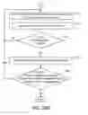 Fig. 12 - RESOURCE SCHEDULING FOR FIELD SERVICES