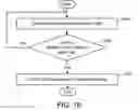 Fig. 13 - RESOURCE SCHEDULING FOR FIELD SERVICES