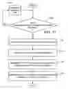 Fig. 14 - RESOURCE SCHEDULING FOR FIELD SERVICES