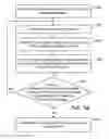 Fig. 15 - RESOURCE SCHEDULING FOR FIELD SERVICES
