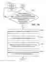 Fig. 16 - RESOURCE SCHEDULING FOR FIELD SERVICES